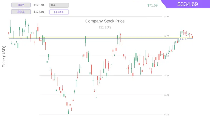 Trading Simulator