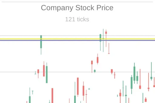 Trading Simulator