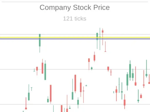 Trading Simulator