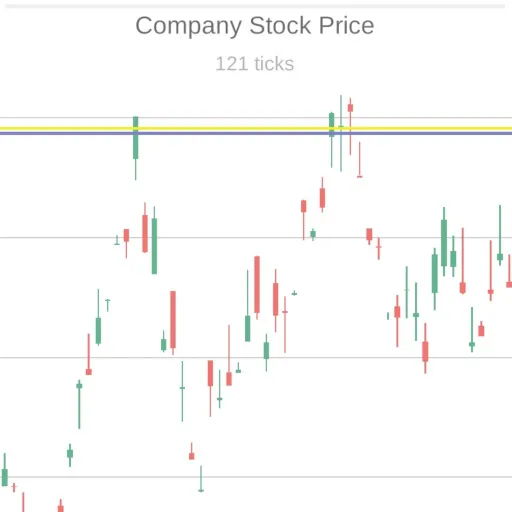 Trading Simulator